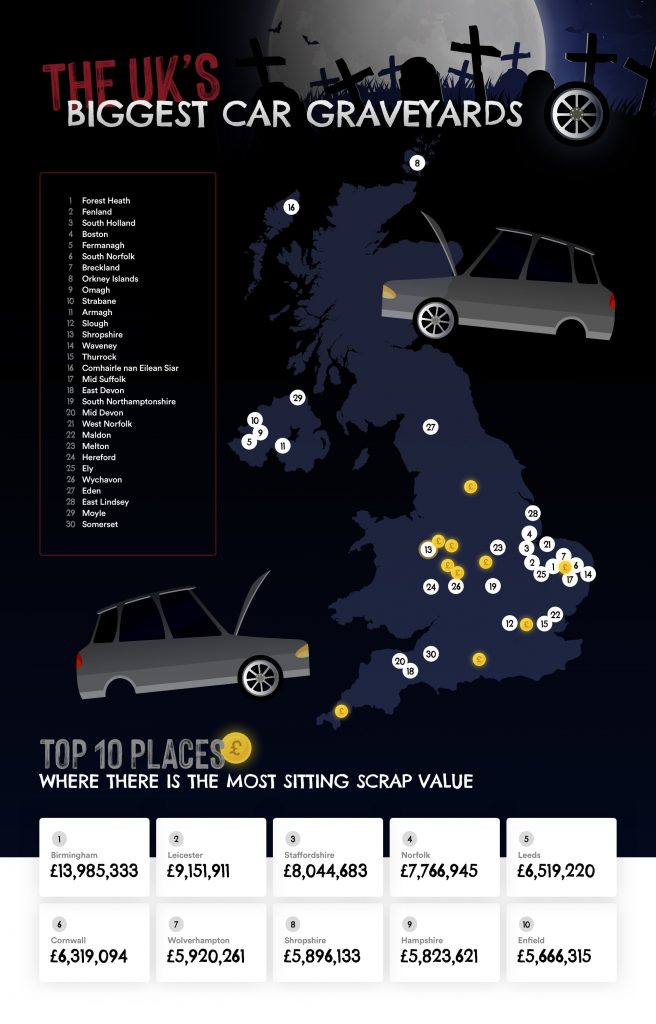 Graphic of the UK's Biggest Car Graveyards