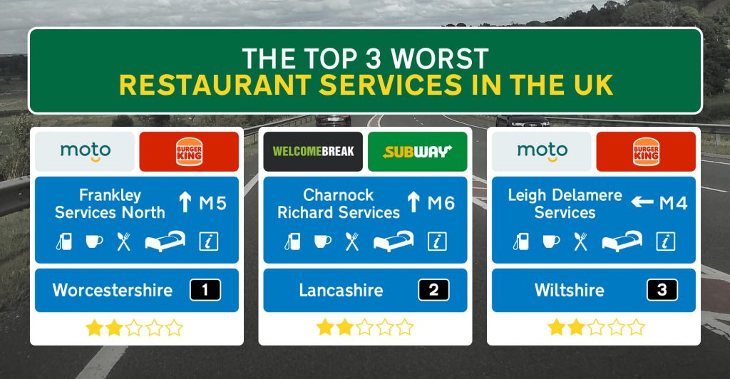 The top 3 worst individual restaurants graphic with name, location and star rating